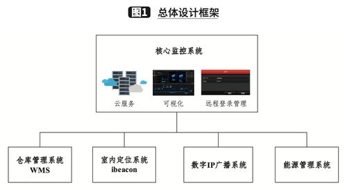 一汽物流青島公司基于UWB技術(shù)的室內(nèi)調(diào)度系統(tǒng)構(gòu)建與信息系統(tǒng)服務(wù)升級(jí)