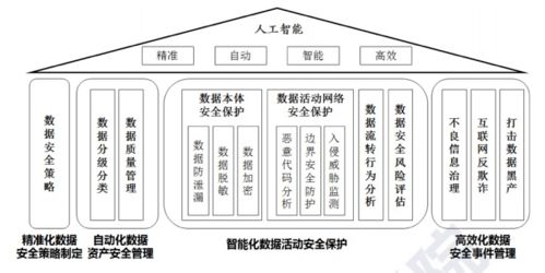 醫(yī)療數(shù)據(jù)安全與人工智能融合 中國(guó)信通院劉澎視角下的體系構(gòu)建與技術(shù)服務(wù)創(chuàng)新
