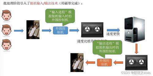 操作系統(tǒng)內(nèi)核的I/O核心子系統(tǒng)及相關(guān)技術(shù)解析